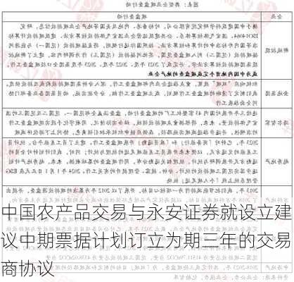 中国农产品交易与永安证券就设立建议中期票据计划订立为期三年的交易商协议