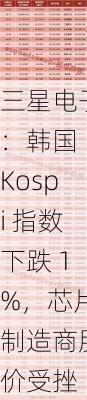 三星电子：韩国 Kospi 指数下跌 1%，芯片制造商股价受挫