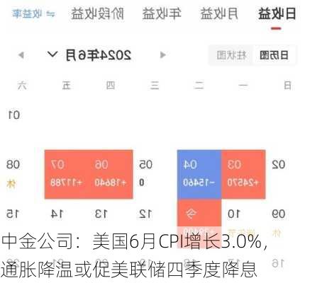 中金公司：美国6月CPI增长3.0%，通胀降温或促美联储四季度降息