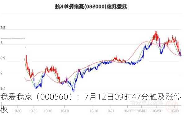 我爱我家（000560）：7月12日09时47分触及涨停板