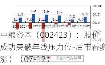 中粮资本（002423）：股价成功突破年线压力位-后市看多（涨）（07-12）