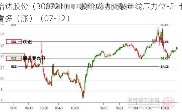 怡达股份（300721）：股价成功突破年线压力位-后市看多（涨）（07-12）