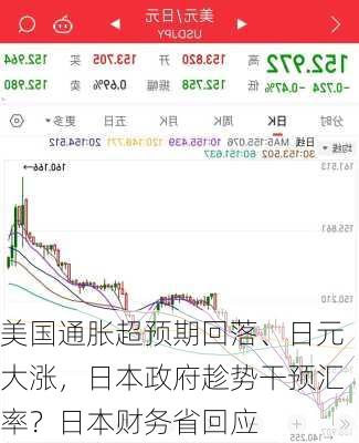 美国通胀超预期回落、日元大涨，日本政府趁势干预汇率？日本财务省回应