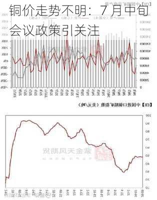 铜价走势不明：7 月中旬会议政策引关注