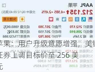 苹果：用户升级意愿增强，美银证券上调目标价至 256 美元