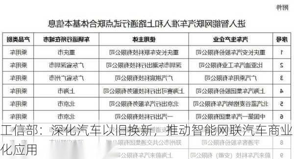 工信部：深化汽车以旧换新，推动智能网联汽车商业化应用