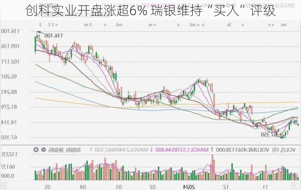 创科实业开盘涨超6% 瑞银维持“买入”评级