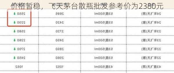 价格暂稳，飞天茅台散瓶批发参考价为2380元