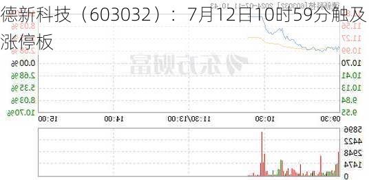 德新科技（603032）：7月12日10时59分触及涨停板