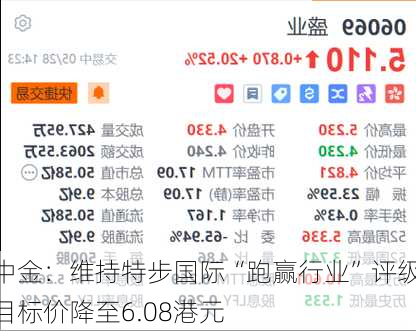 中金：维持特步国际“跑赢行业”评级 目标价降至6.08港元