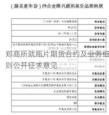 郑商所就瓶片期货合约及业务细则公开征求意见