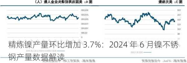 精炼镍产量环比增加 3.7%：2024 年 6 月镍不锈钢产量数据解读