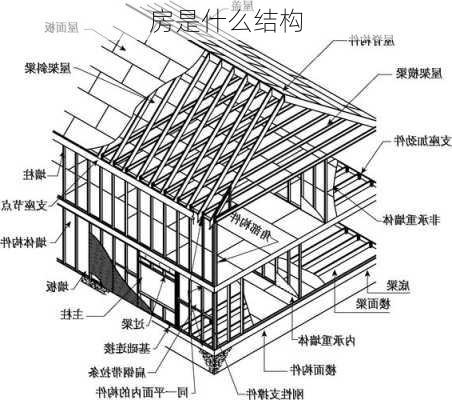 房是什么结构