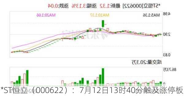 *ST恒立（000622）：7月12日13时40分触及涨停板