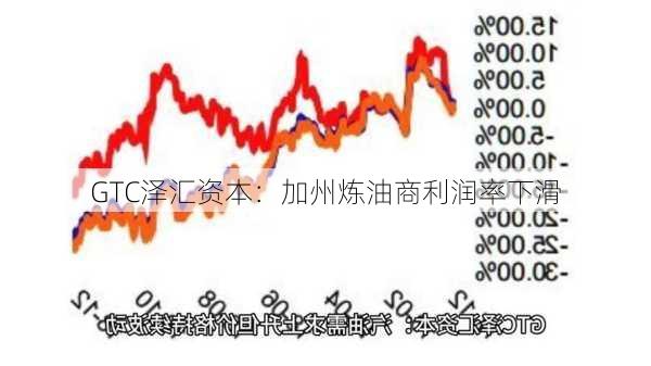 GTC泽汇资本：加州炼油商利润率下滑