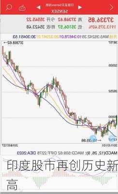印度股市再创历史新高