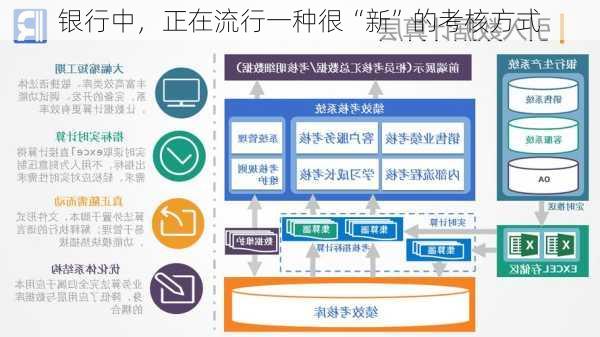 银行中，正在流行一种很“新”的考核方式