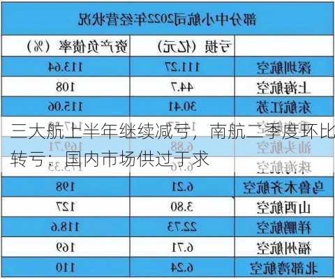 三大航上半年继续减亏，南航二季度环比转亏：国内市场供过于求