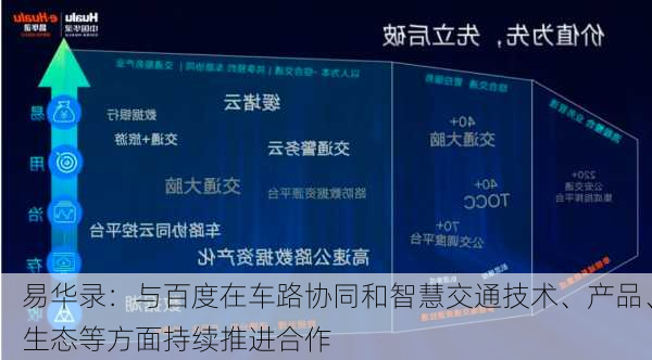 易华录：与百度在车路协同和智慧交通技术、产品、生态等方面持续推进合作