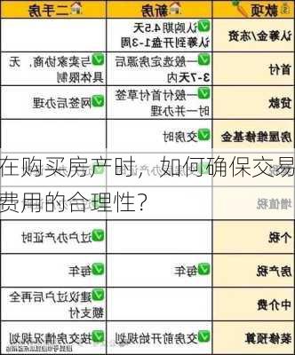 在购买房产时，如何确保交易费用的合理性？