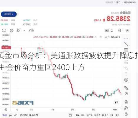 黄金市场分析：美通胀数据疲软提升降息押注 金价奋力重回2400上方