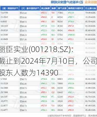 丽臣实业(001218.SZ)：截止到2024年7月10日，公司股东人数为14390