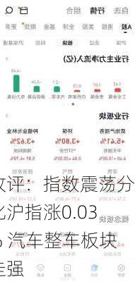 收评：指数震荡分化沪指涨0.03% 汽车整车板块走强