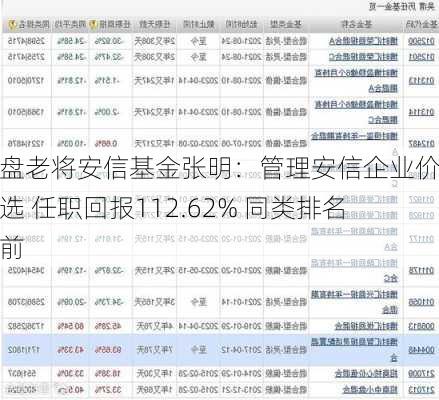 复盘老将安信基金张明：管理安信企业价值优选 任职回报112.62% 同类排名靠前