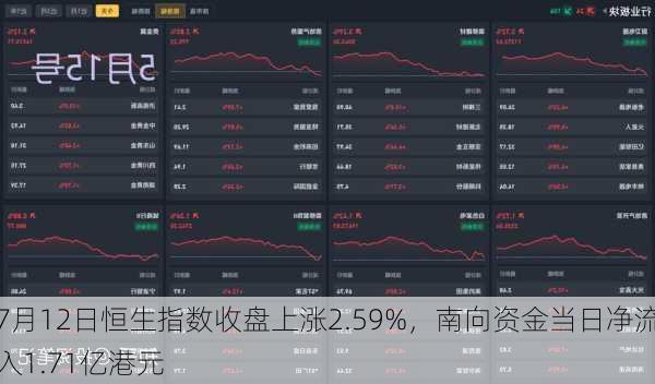 7月12日恒生指数收盘上涨2.59%，南向资金当日净流入1.71亿港元