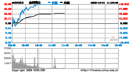 金枫酒业大宗交易折价成交350.00万股