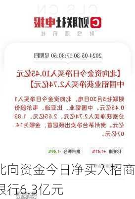 北向资金今日净买入招商银行6.3亿元