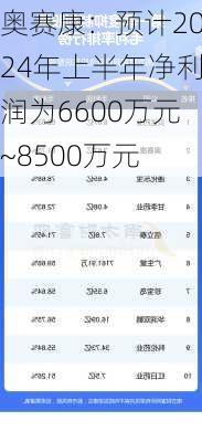 奥赛康：预计2024年上半年净利润为6600万元~8500万元