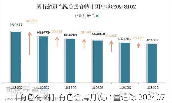 【有色有图】有色金属月度产量追踪 202407