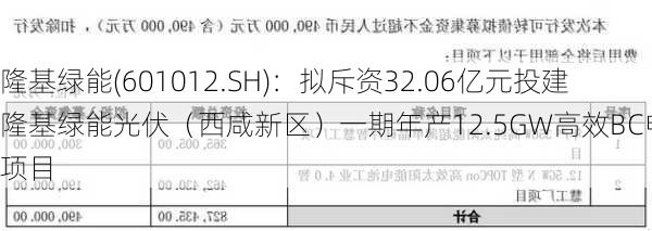 隆基绿能(601012.SH)：拟斥资32.06亿元投建隆基绿能光伏（西咸新区）一期年产12.5GW高效BC电池项目