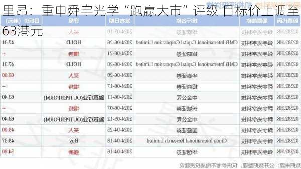 里昂：重申舜宇光学“跑赢大市”评级 目标价上调至63港元