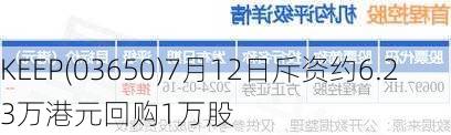 KEEP(03650)7月12日斥资约6.23万港元回购1万股