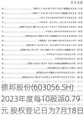 德邦股份(603056.SH)2023年度每10股派0.79元 股权登记日为7月18日