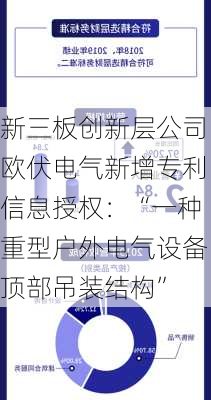 新三板创新层公司欧伏电气新增专利信息授权：“一种重型户外电气设备顶部吊装结构”