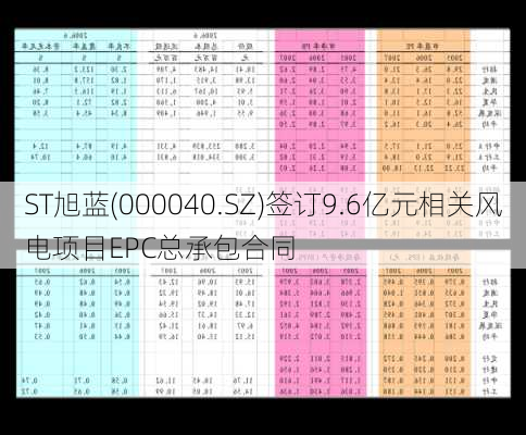 ST旭蓝(000040.SZ)签订9.6亿元相关风电项目EPC总承包合同