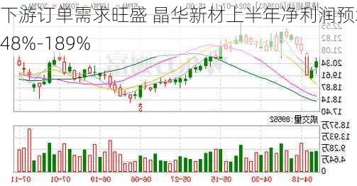 下游订单需求旺盛 晶华新材上半年净利润预增148%-189%