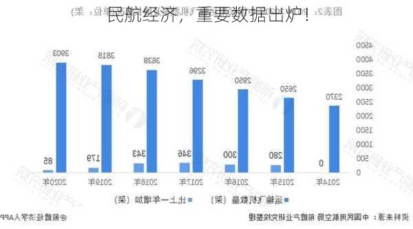 民航经济，重要数据出炉！