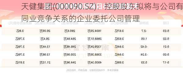 天健集团(000090.SZ)：控股股东拟将与公司有同业竞争关系的企业委托公司管理