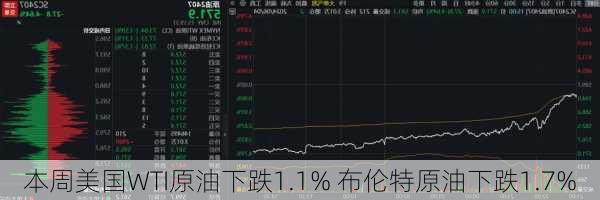 本周美国WTI原油下跌1.1% 布伦特原油下跌1.7%