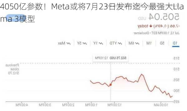 4050亿参数！Meta或将7月23日发布迄今最强大Llama 3模型