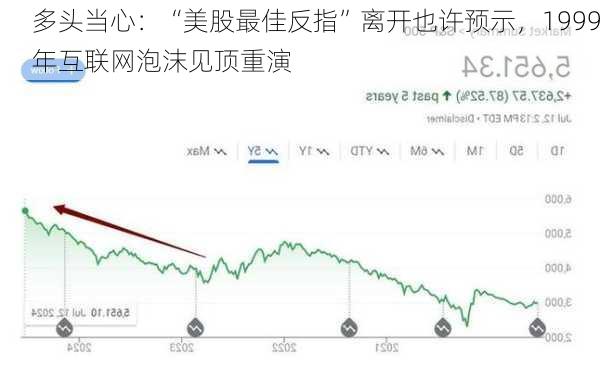 多头当心：“美股最佳反指”离开也许预示，1999年互联网泡沫见顶重演