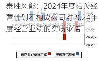 泰胜风能：2024年度相关经营计划不构成公司对2024年度经营业绩的实质承诺