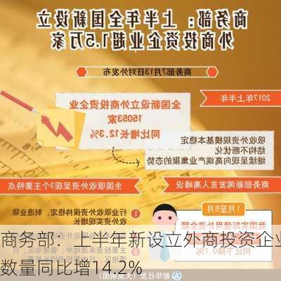 商务部：上半年新设立外商投资企业数量同比增14.2%