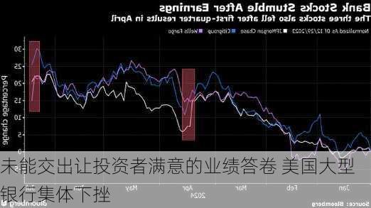 未能交出让投资者满意的业绩答卷 美国大型银行集体下挫