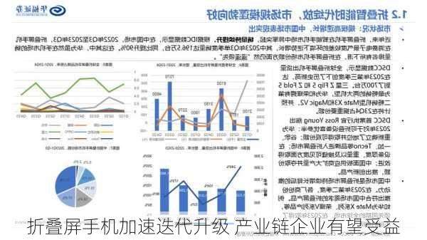 折叠屏手机加速迭代升级 产业链企业有望受益