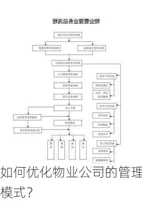 如何优化物业公司的管理模式？